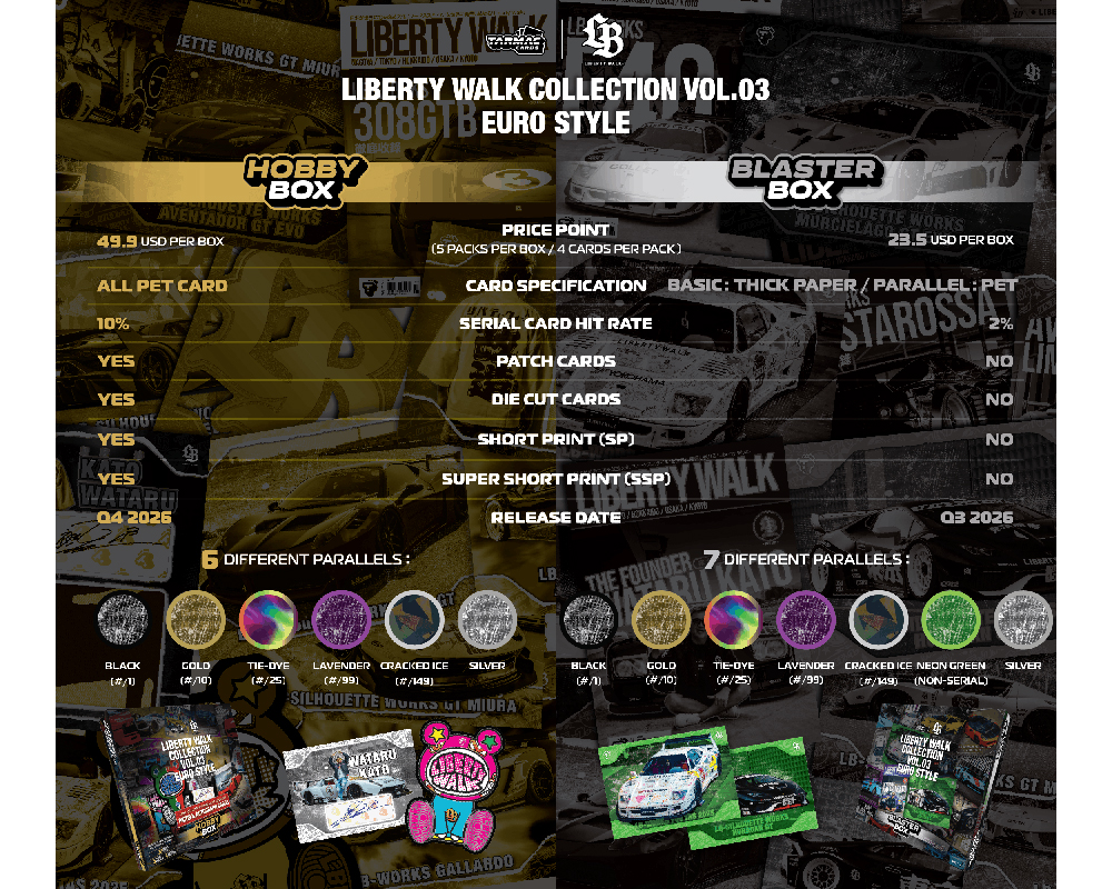 Preorder) Tarmac Cards Liberty Walk Collectible Trading Cards